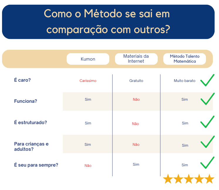 Comparação MTM outros